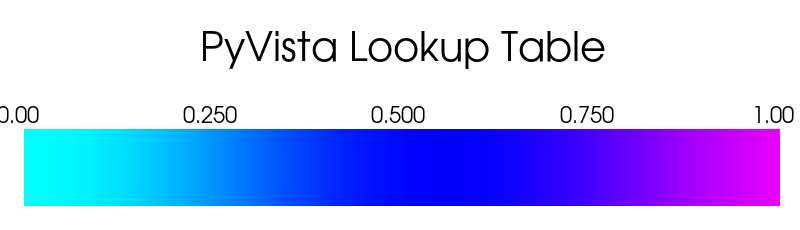 ../../../_images/pyvista-LookupTable-hue_range-1_01_00.png