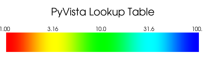 ../../../_images/pyvista-LookupTable-log_scale-1_00_00.png