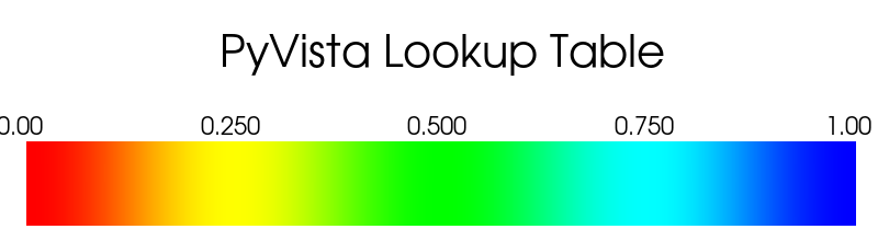 ../../../_images/pyvista-LookupTable-n_values-a2560a50db1cb07f_01_00.png