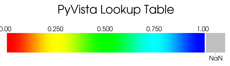 ../../../_images/pyvista-LookupTable-nan_opacity-1_00_00.png