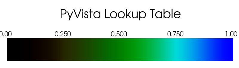../../../_images/pyvista-LookupTable-value_range-1_00_00.png