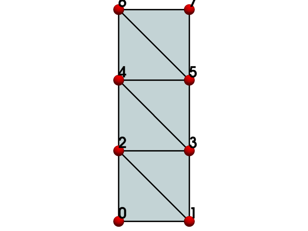 ../../../_images/pyvista-examples-cells-TriangleStrip-91ab85691832a013_00_00.png