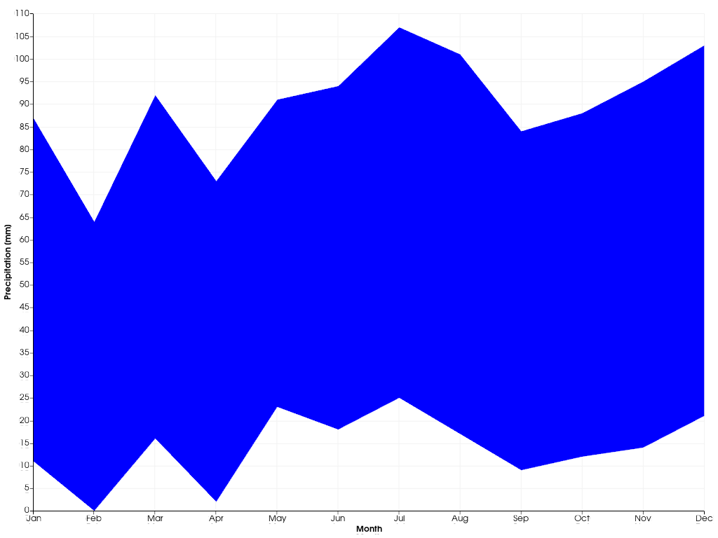 ../../../../_images/pyvista-plotting-charts-AreaPlot-99c45f0ce50bdd1a_00_00.png