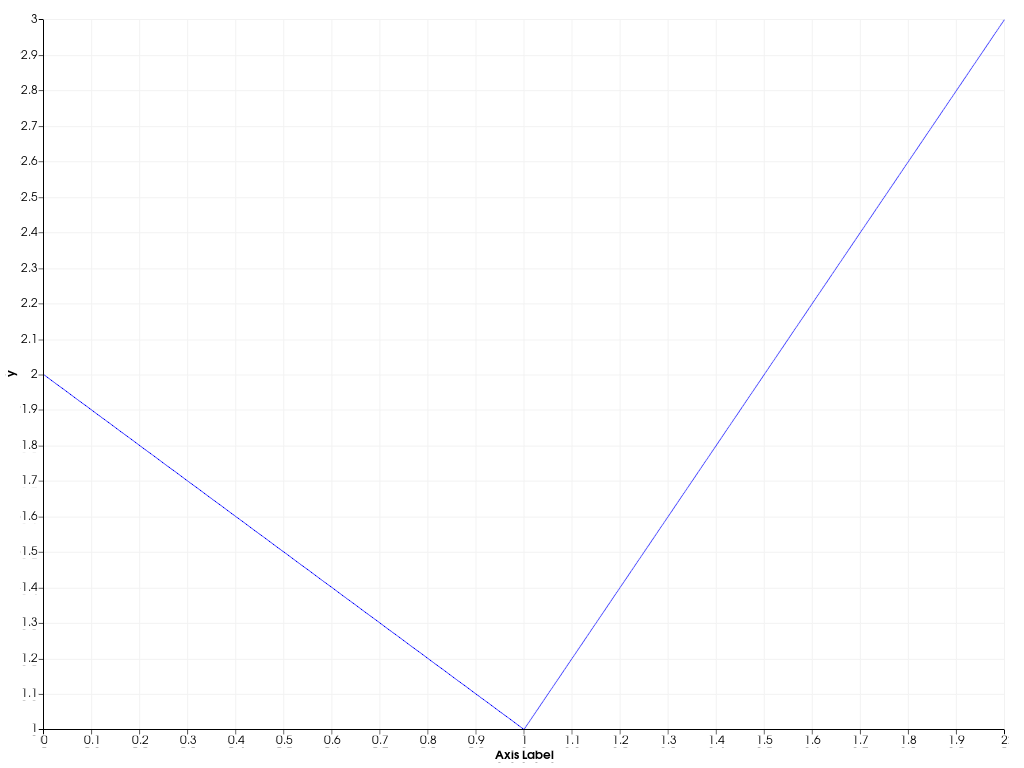 ../../../../_images/pyvista-plotting-charts-Axis-label-0d709ff3a5e5b058_00_00.png