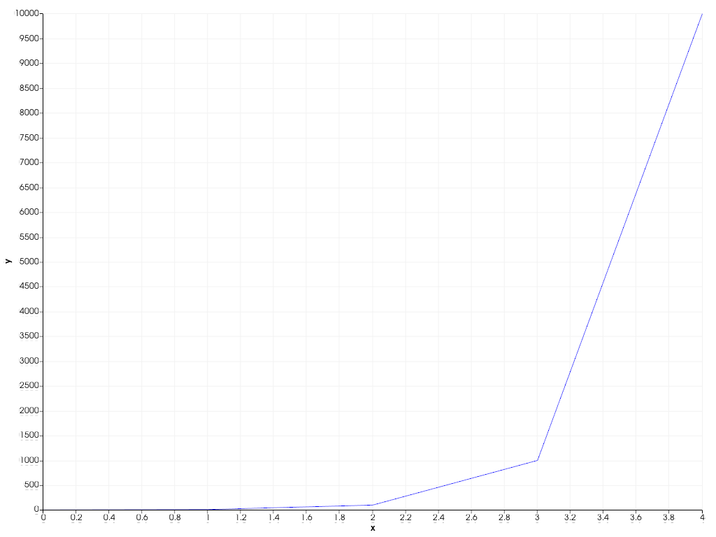 ../../../../_images/pyvista-plotting-charts-Axis-log_scale-1839e8965823d79b_00_00.png