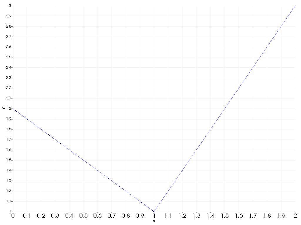 ../../../../_images/pyvista-plotting-charts-Axis-tick_label_size-0269c15d0ad4f2fd_00_00.png