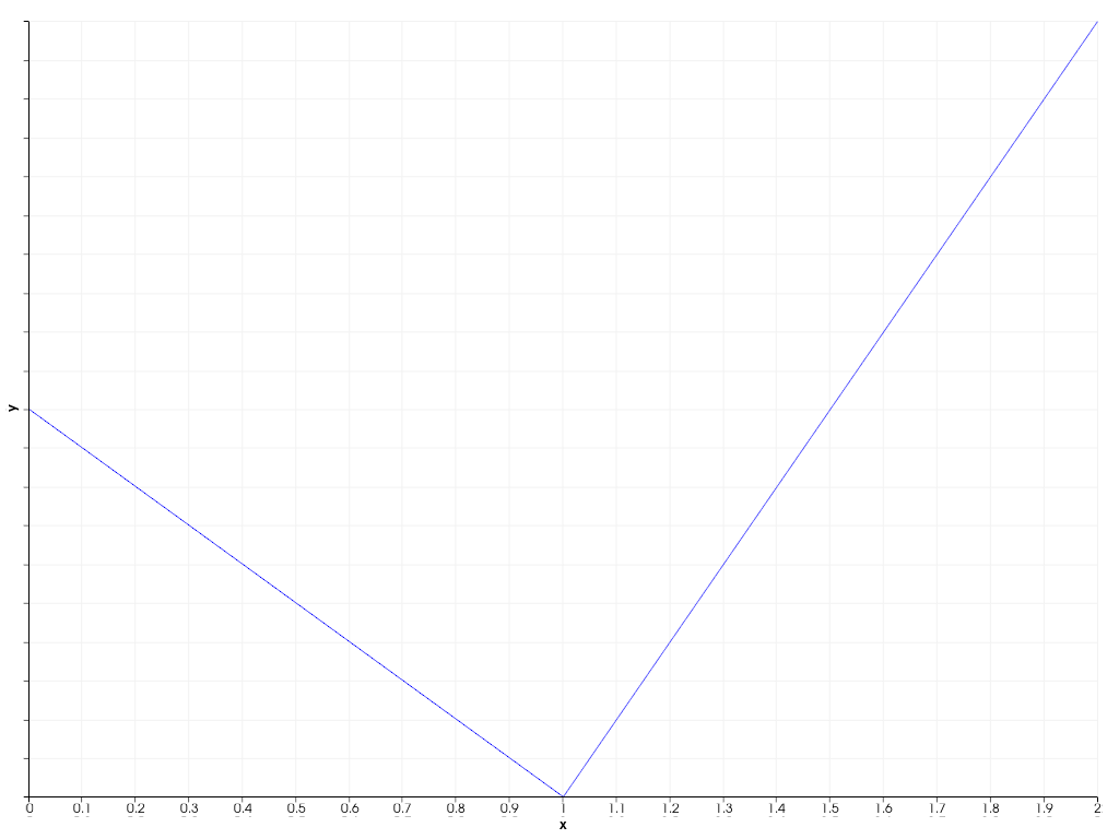 ../../../../_images/pyvista-plotting-charts-Axis-tick_labels_visible-58488889ca48ae64_00_00.png