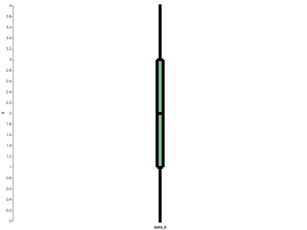 ../../../../_images/pyvista-plotting-charts-BoxPlot-line_width-18ca2195f1e8d790_00_00.png