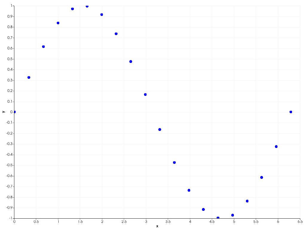 ../../../../_images/pyvista-plotting-charts-ScatterPlot2D-b313bf7d29bbabfa_00_00.png