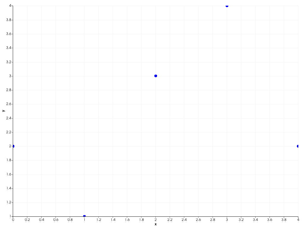 ../../../../_images/pyvista-plotting-charts-ScatterPlot2D-marker_size-fca45d7576d69c67_00_00.png