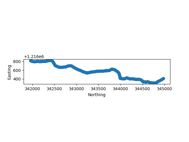 create draped surface