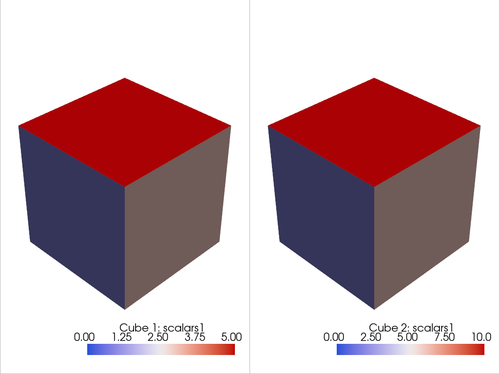 sharing scalar bars