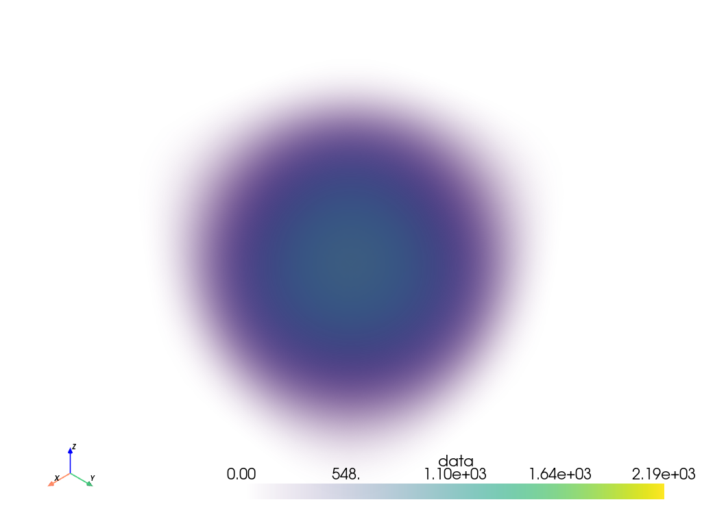 pyvista.DataSet.plot — PyVista 0.44.0 documentation
