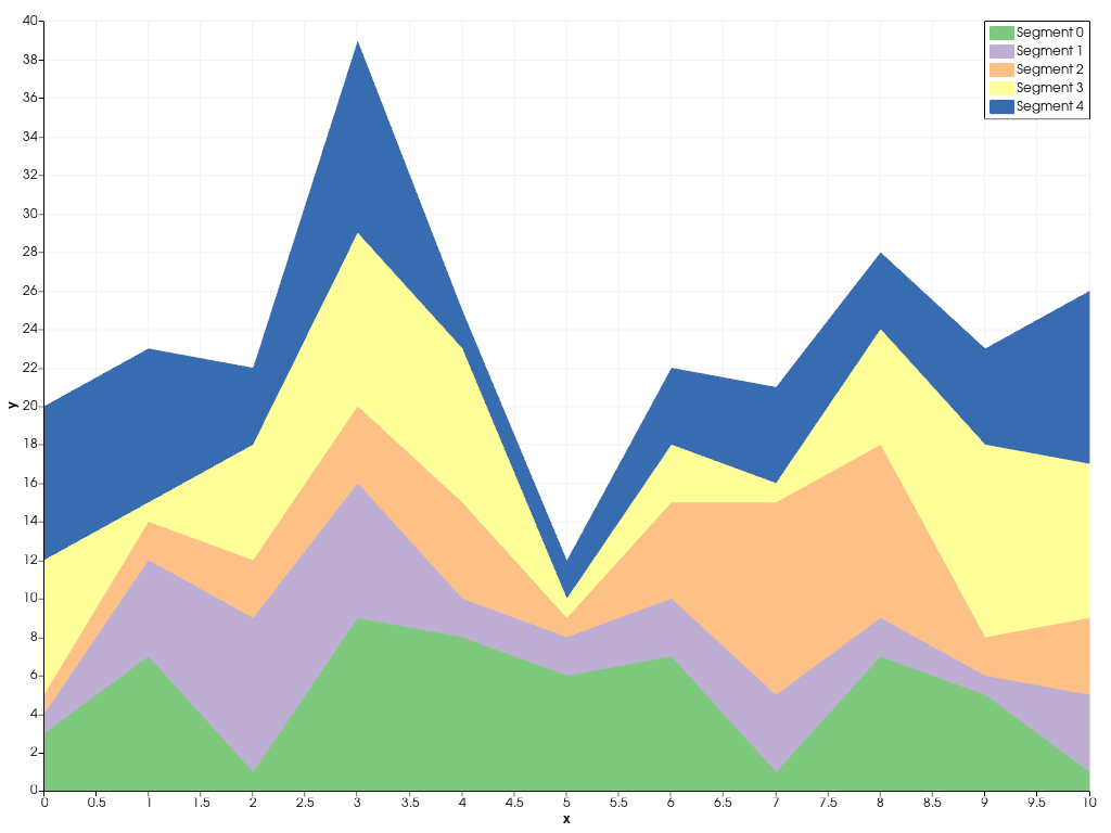 Chart Basics — PyVista 0.44.0 documentation