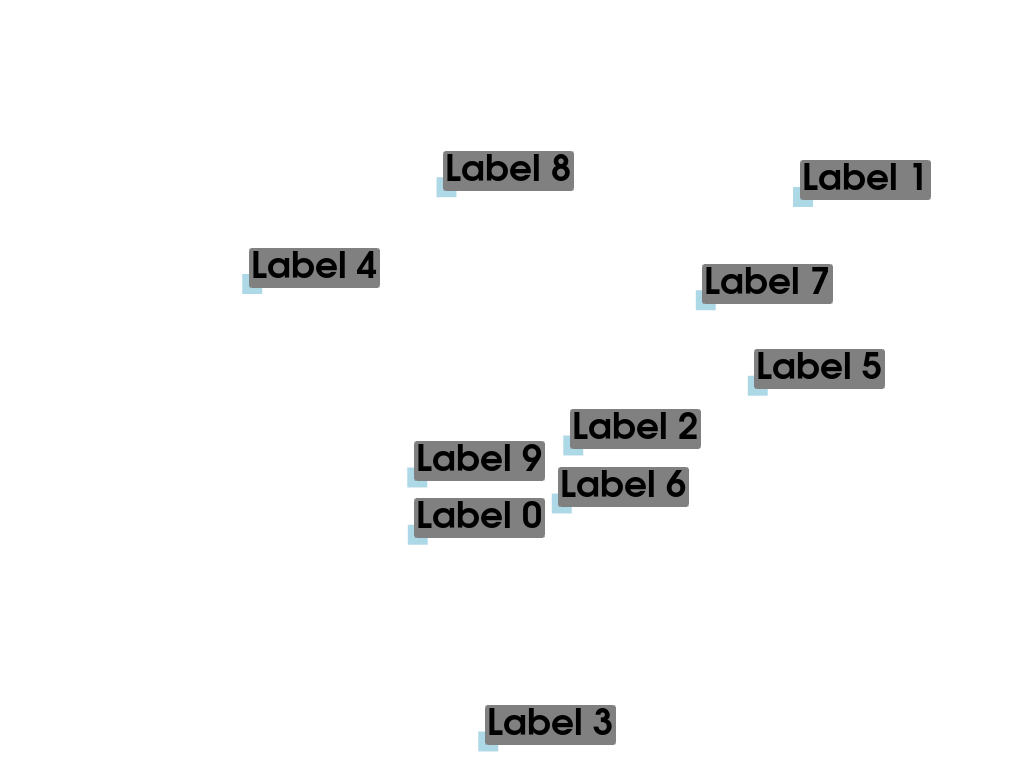 labels