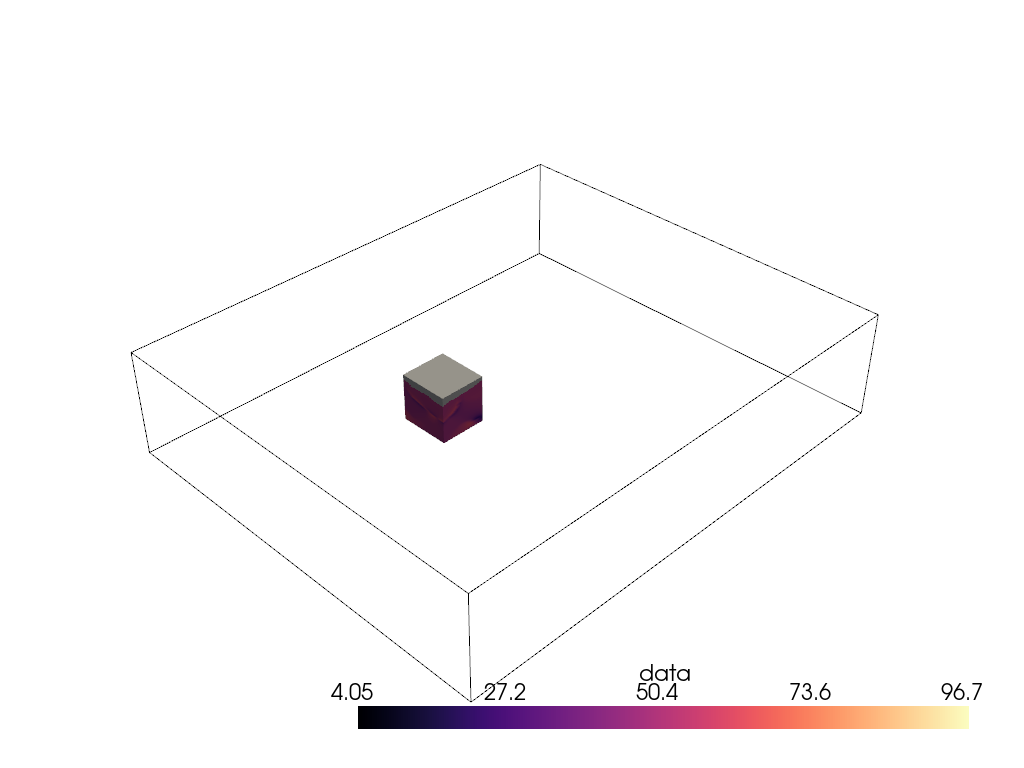 volume
